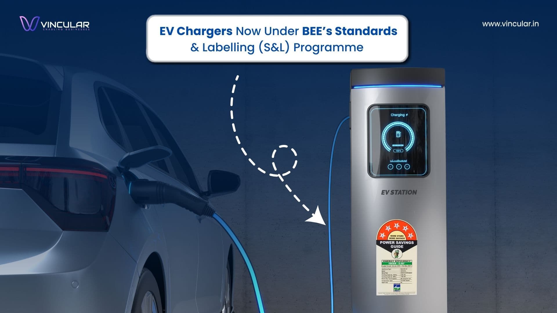 EV Chargers Now Under BEE’s Standards & Labeling (S&L) Program!