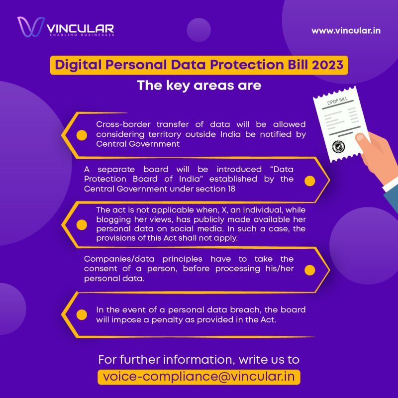 Digital Personal Data Protection Bill 2023