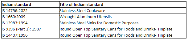 Indian Standard table for kitchen essentials