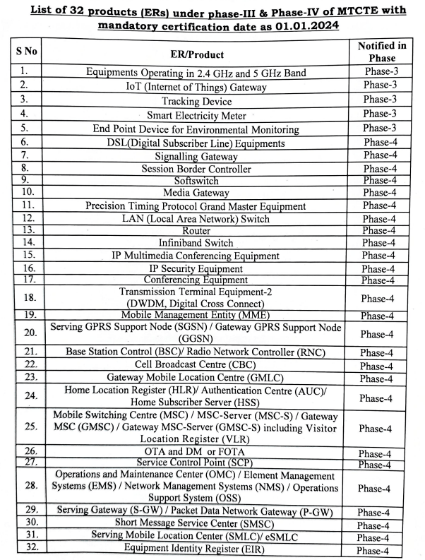 mandatory certification date for phase III and phase IV products