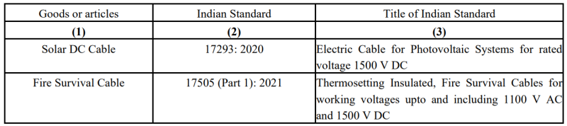 Latest Version of Indian Standards for Solar DC Cable and Fire Survival
