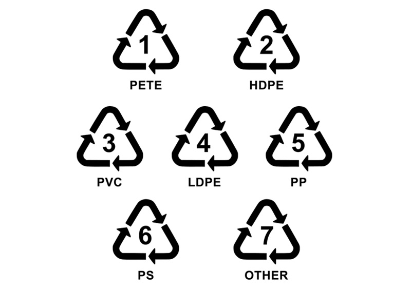 Guidelines for Recycling of Plastics