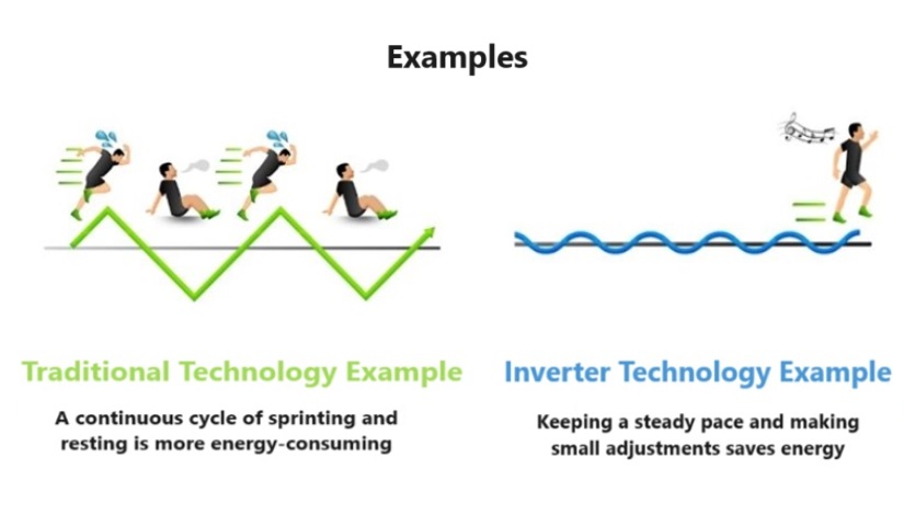 Traditional vs inverter technology example
