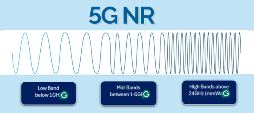 Frequency range of 5G NR