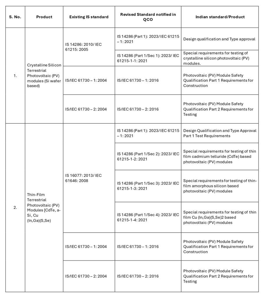 MNRE Releases Revised Guidelines for Implementation of Solar Photovoltaic (PV) Modules.